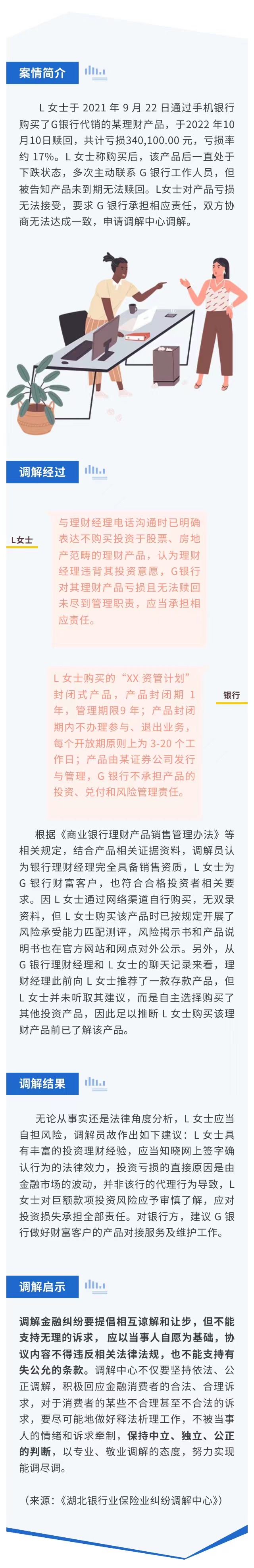 消保-金融纠纷多元化解之网上理财致亏，自主购买责自担.jpg